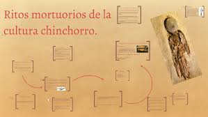 Check spelling or type a new query. Ritos Mortuorios De La Cultura Chinchorro By Samuel Yanez