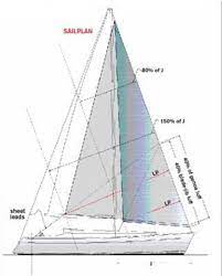 We had to build one of those. Headsail Sheeting Sail Magazine