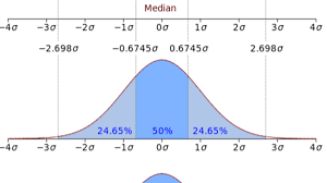 In descriptive statistics, the interquartile range (iqr), also called the midspread, middle 50%, or h‑spread, is a measure of statistical dispersion, being equal to the difference between 75th and 25th percentiles, or between upper and lower quartiles, iqr = q3 − q1. Use The Pandas Library To Trim Values Within The Interquartile Range
