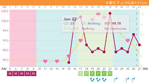 Ovulation Chart Netmums