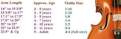 What Size Violin For My Child Kids Violin Violin Sizes
