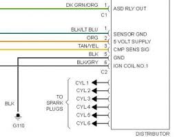 The car is named after the famous racing circuit of sebring, florida, where takes place every year an endurance race, the 12 hours of sebring. 2004 Chrysler Sebring Radio Wiring Diagram