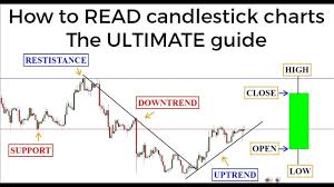 candlestick charts the ultimate beginners guide to reading