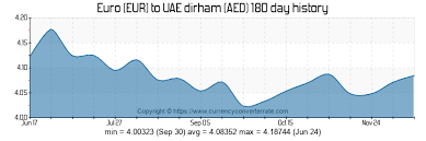 6000 Eur To Aed Convert 6000 Euro To Uae Dirham Currency