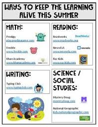 Summer Learning Resources Flyer Give This To Your Students Before They Leave For Summer Vacation Learning Websites For Kids Learning Websites Summer Learning