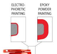 Electrophoretic coating E-Coat - Special Springs