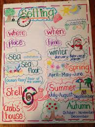 Setting Anchor Chart A House For Hermit Crab Reading