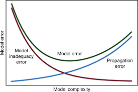 A Short Comment On Statistical Versus Mathematical Modelling Nature Communications Financial modeling represents a key tool for your company's fp&a team.