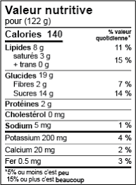 Canada Nutrition Facts Label Templates Food Labeling