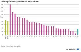 Datoria publică a româniei e şi datoria ta. Datoria PublicÄƒ A Romaniei In Context European Cursdeguvernare Ro Cursdeguvernare Ro