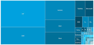 Adduplex Windows 10 Version Usage Relatively Unchanged Neowin