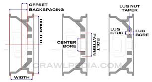 bolt pattern guide and lug nut chart