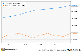 3 Penny Stocks To Watch In The Tech Sector The Motley Fool