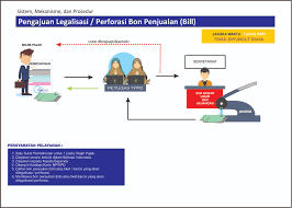 Pengajuan Legalisasi Atau Perforasi Bon Penjualan Bill