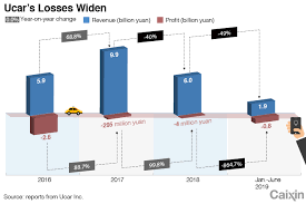 In Depth Investors Sip The Bitter Taste Of The Luckin Coffee Scandal Caixin Global