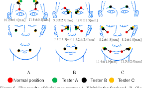 The cranial nerves are 12 pairs of nerves that pass through small holes at the base of the skull. Figure 5 From Development Of A Face Robot For Cranial Nerves Examination Training Semantic Scholar