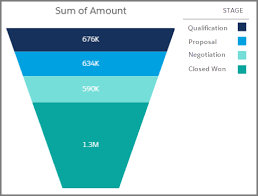 Sales Funnel Chart Salesforce Bedowntowndaytona Com