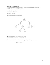 In expression tree, internal nodes correspond to operators and each leaf node here is a c++ program to implement the expression tree algorithm which takes the postfix expression as an input and generates the. Expression Tree
