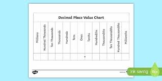 Place Value Printable Chart Akasharyans Com