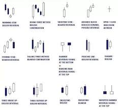 How To Read A Candlestick Bar Chart Quora