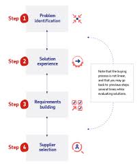 Le identifies and discusses different communication protocols that can be used to enhance the consistency of more efficient and effective communication within a health care organization to overall improve patient care and patient satisfaction. Human Capital Management Hcm Buyer S Guide Adp