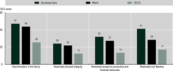 Ebooks do not come with access codes, cds/dvds, workbooks, . 1 The Social Institutions And Gender Index In The Southeast Asian Region Sigi 2021 Regional Report For Southeast Asia Oecd Ilibrary