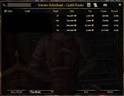 Let me tell you a truth: Eso Gold Guide