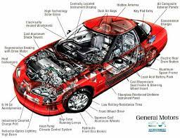 While the electric vehicle revolution is underway, it is time for us as engineers to understand what is an electric car and how they work. Pin On Cars