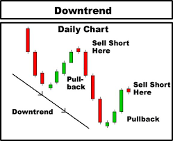 Ethereum Technical Analysis Candlestick Charts For Binary