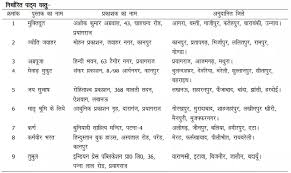 Happy teachers day poem hindi. Up Board Class 10 Syllabus 2021 Pdf Download Reduced Hindi English Medium