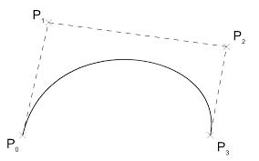 Bézier curve - Wikipedia