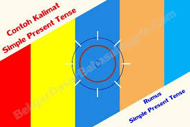 Rumus simple present tense kalimat verbal. Penjelasan Dan Contoh Kalimat Present Tense Dalam Bahasa Inggris Bahasa Inggris Inggris Bahasa