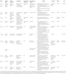 Here's a list of similar words from our thesaurus that you can use instead. Frontiers The Influences Of Emotion On Learning And Memory Psychology