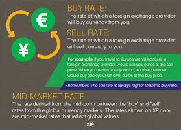 forex xe currency converter