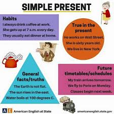 Usos Del Tiempo Presente Simple Simple Present Tense Learn English Other Ways To Say