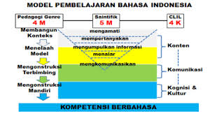 Silabus bahasa indonesia smp kelas 7. Download Silabus Ki Kd Dan Contoh Rpp Bahasa Indonesia Kelas 7 8 9 Smp Mts Edisi Revisi 2017 7pelangi Com