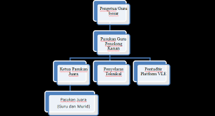 Contoh carta organisasi sekolah yang boleh diedit. Https Iab Moe Edu My Bahanportal Penerbitan Buku 20vle Pdf