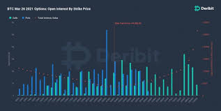 Bitcoin price prediction for 2021. Bitcoin Traders Brace For Record 6b In Options To Expire Friday Coindesk