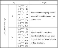 Lubrication Of Gears Khk Gears