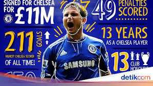 Legenda chelsea dan inggris, frank lampard, memutuskan gantung sepatu. B4gwu P0fgm7jm