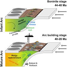 Image result for japan ocean drilling project subduction