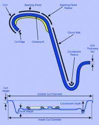 Home > double seam terminology > can body dimensions & specifications > beverage can body specifications. Double Seam Interchangeability Cantech International