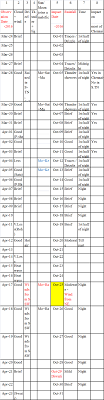 Dasa Bhukti Chart In Tamil Pngline