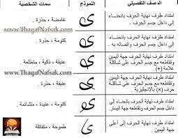 الجرافولوجي هو علم يعتمد على علم النفس ويدرس في معظم جامعات العالم في قسم علم النفس وهو يبين ما بين 8 handwriting analysis psychology quotes blog posts