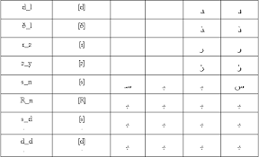 Many believe that the modern arabic writing system is derived from the nabataean . A History Of The Arabic Language