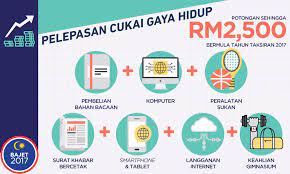 Tax relief and stimulus measures for individuals. Never Miss Your Book Receipt Again For Tax Relief Purpose Kindle Malaysia