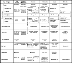 Kgs Pleistocene Geology Of Kansas Figure 2