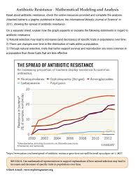 Antibiotics kill bacteria or keep them from growing. Antibiotic Resistance Reading Mathematical Modeling Analysis
