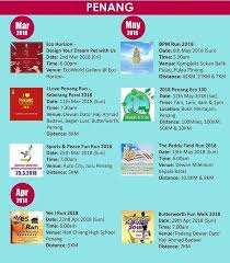 Of late, balik pulau has also built a reputation as a food haven for the locals, who come for the famous balik pulau laksa and pasembur at the balik pulau market, the laksa janggus at kampung. Penang March April May Event List More Information Please Visit Howei Com Howei Howeievents Havefun Malaysia Sportsevents Howeiistheway Runningev