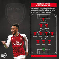 Assisted by mesut özil with a cross following a set piece situation. Premier League News Unai Emery S Bold Formation A Risk For Arsenal Against Mauricio Pochettino And Tottenham Sport360 News